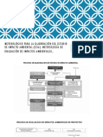 Identificacion de impactos