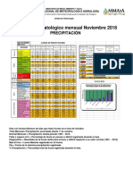 Resumen Climatologico Noviembre 2018