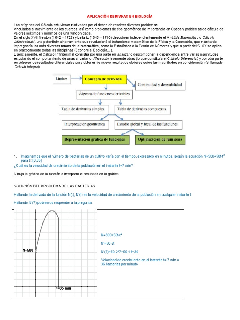 Aplicación de Derivadas en Biología | PDF