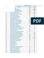 Consumo total por cargo y empleado