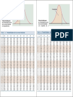 Tabla de La Distribución Normal PDF