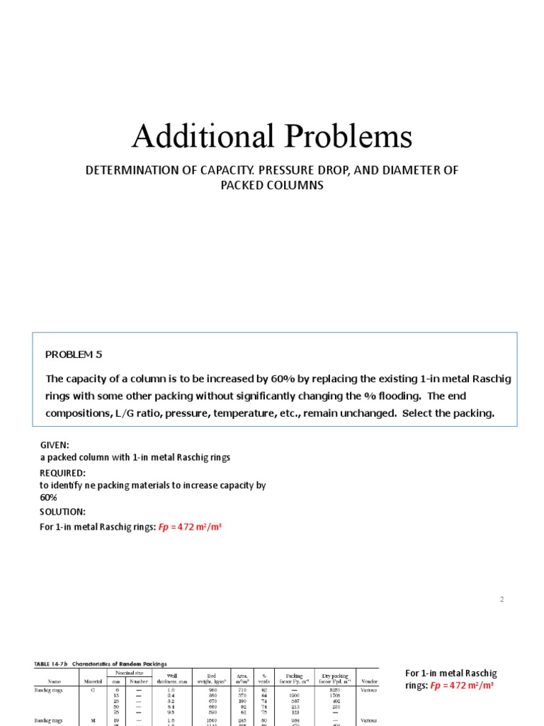 Packed Column Capacity and Pressure Drop Analysis | PDF | Gases | Ammonia