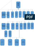 mapa conceptual