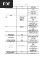 Department of Surgery common ICD and RUV