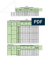 Data Pengukuran Tabel 1-2