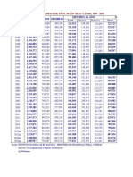 Bolivia - Poblacion de Llamas por Departamento Edad y Sexo, 1984 - 2019.xls