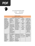 Andamio Relacion de La Etica y La Filosofia