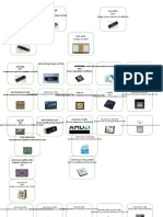 Linea Del Tiempo Microprocesadores