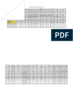 Evolución Variables críticas Empaque hasta el pozo MG- 916 1