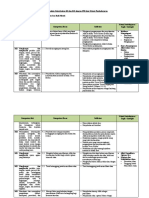 Optimalisasi KI, KD, IPK dan Materi Pembelajaran