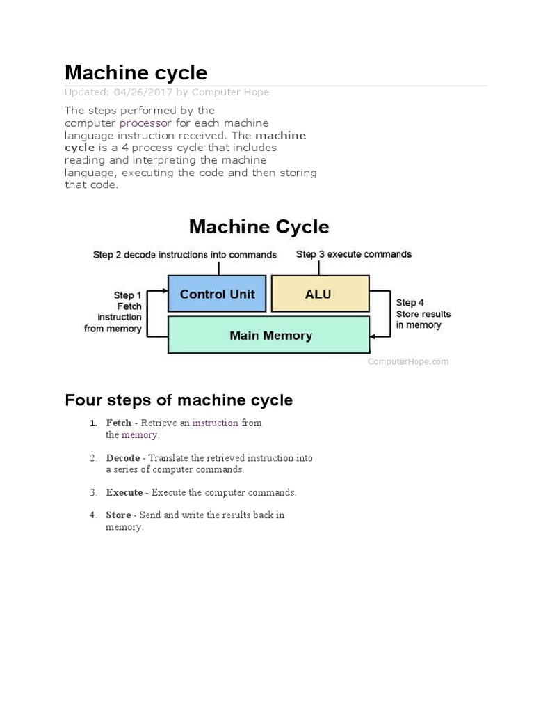 Machine Cycle PDF