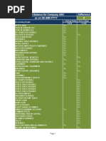 Trial Balance For Company ABC Difference As On DD-MM-YYYY 0