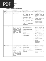 Forms of Business Ownership: Sole Proprietorship