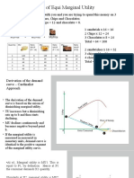 Session 6 Law of Demand