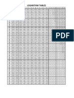 Log and Antilog Tables PDF