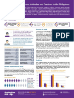 Social Norms, Attitudes and Practices in The Philippines