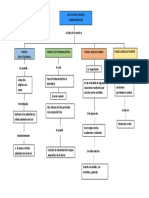 La 4 Fuerzas PDF