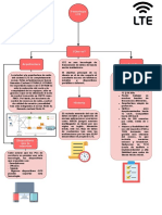 Mapa LTE