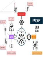 Redes de Acceso - Mapa Mental