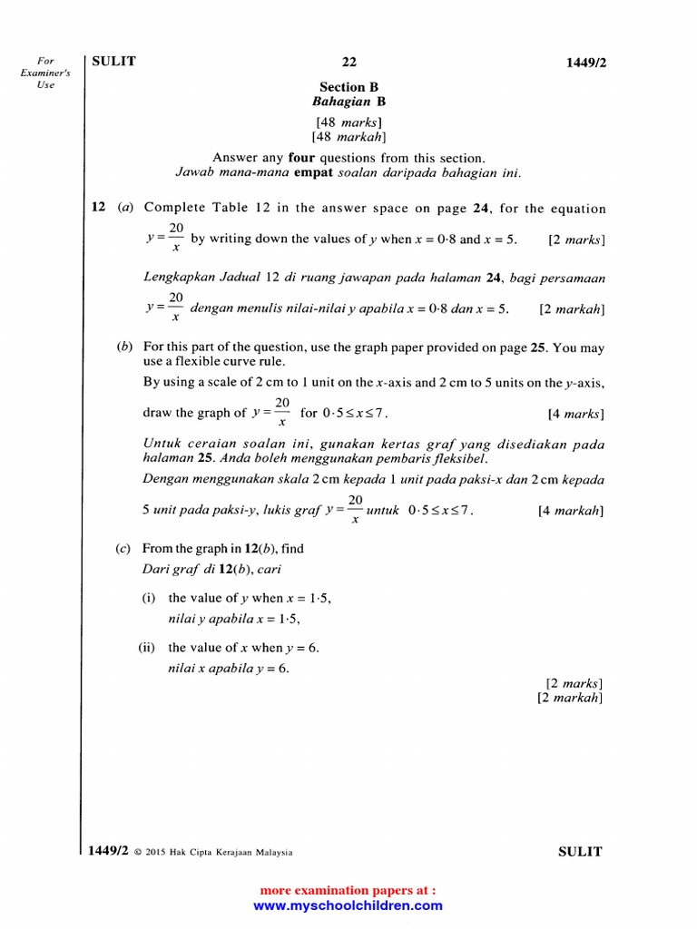 Graf Fungsi Salingan Pdf