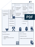 Customer Segments Customer Relationships Key Partners Key Activities Value Propositions