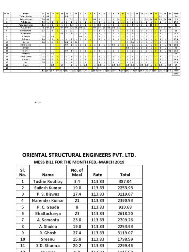 Oriental Structural Engineers Pvt. Ltd. Mess Bill and Attendance ...