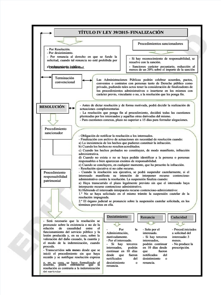 esquema-ley-39-2015-procedimientos-administrativos-pdf-ley-p-blica