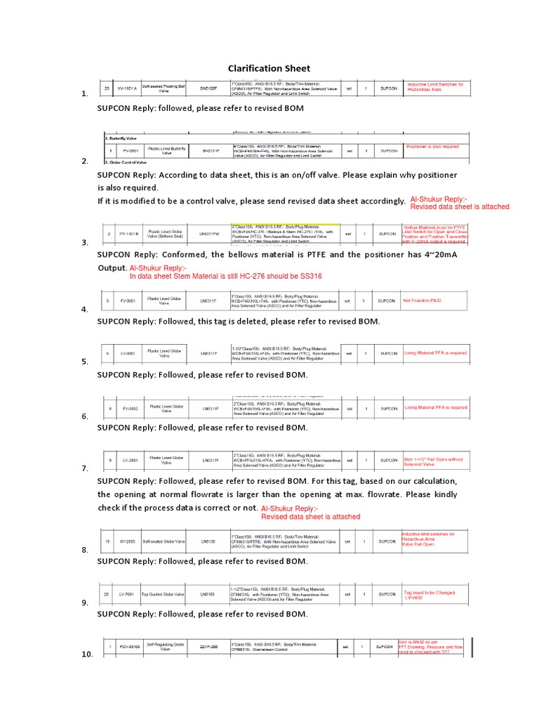 SUPCON Clarification Sheet Summary | PDF | Manufactured Goods | Electronics