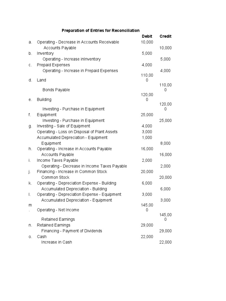 Entries For Reconciliation PDF Depreciation Retained Earnings
