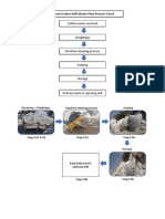 Internal Cotton Mill Waste Flow Process Chart