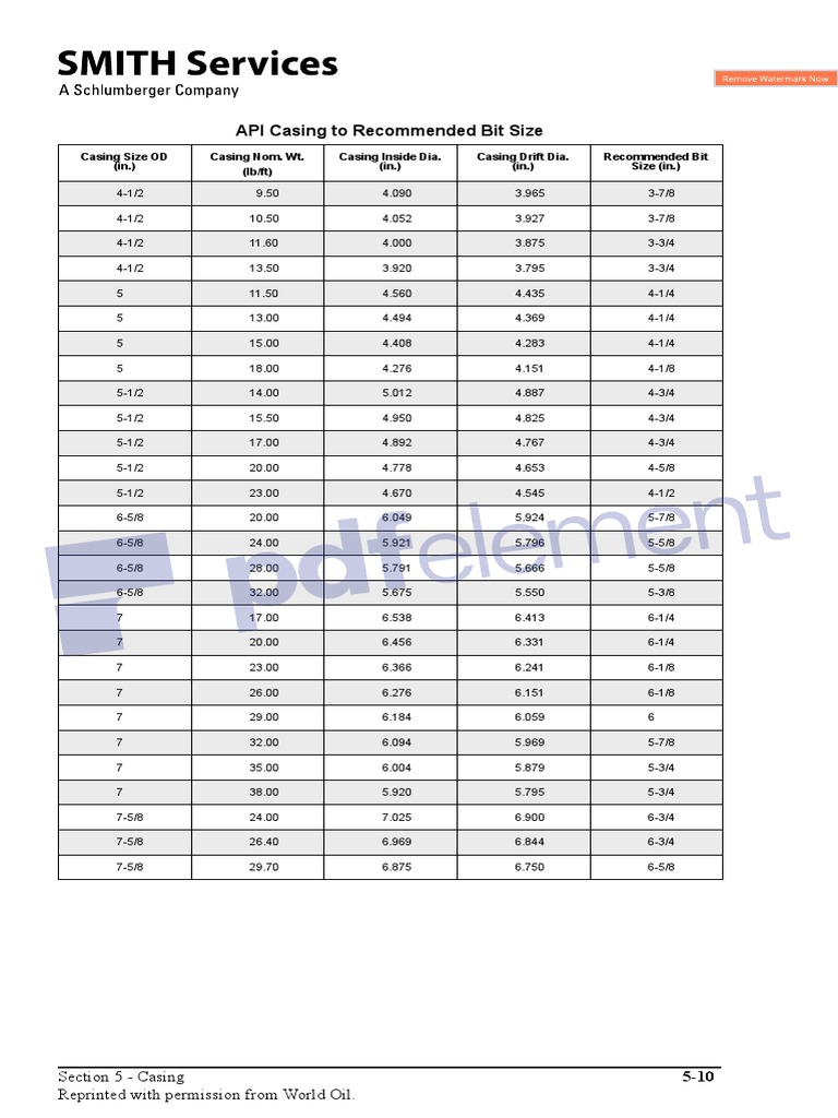API Casing To Recommended Bit Size | PDF | Teaching Mathematics