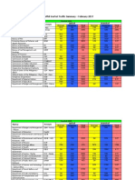 iGovPhil GovNet Traffic Summary - February 2017