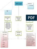 Ulcer Pathophysiology