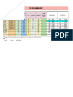 Fuel Energy Euqivalence PDF