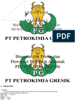 Proses Pembuatan Amoniak di Pabrik Petrokimia Gresik