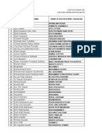 Data Bantuan Kuota (Ners)