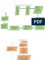 Diagrama Toma de Muestra en Tanque de Almacenamiento