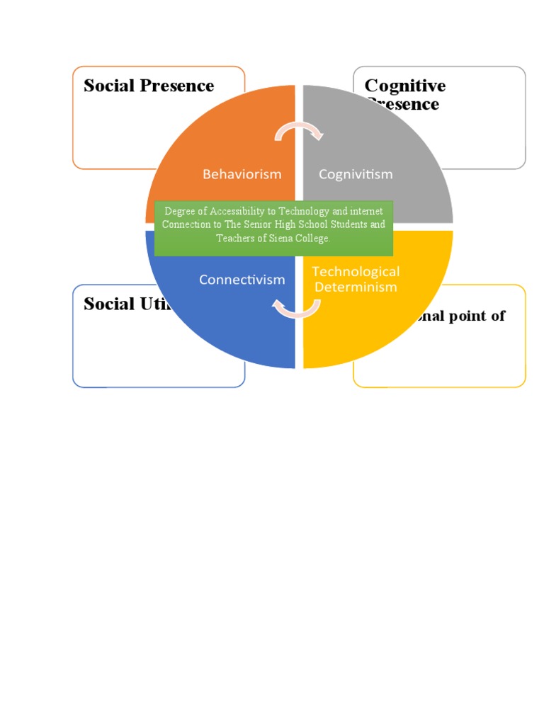 Theoretical Framework | PDF | Computers