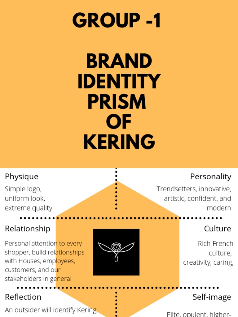 Kering Brand Prism - Luxury Brand Management Project - Group 1