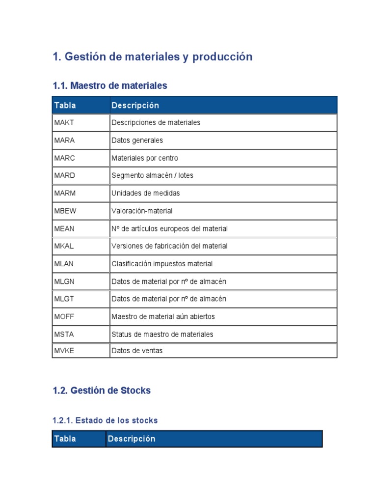 Principales Tablas de SAP PDF Gestión de Procesos de Negocio