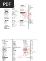 Download Kosa Kata Bahasa Melayu Tahun 3 Sjkc by Chin Suk Mei SN48330763 doc pdf