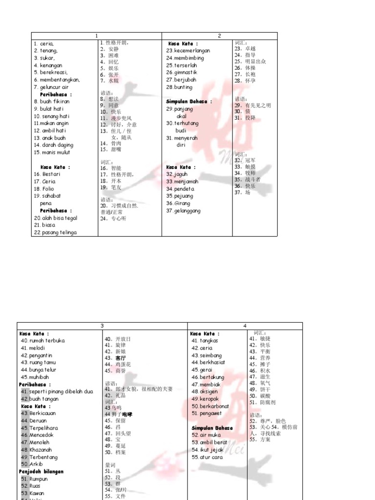  Kosa Kata Bahasa Melayu  Tahun 3 Sjkc