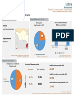 Resultado de Gestión Territorial Leticia 2019