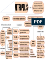 Mapa Mental de Historia