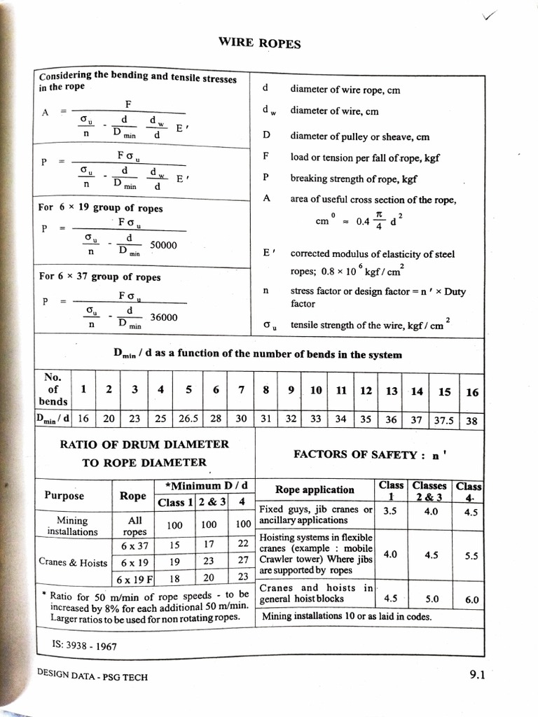 Design Considerations for Wire Ropes Calculating Tensile Strength