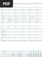 Arm Cortex-A Comparison Table - v3