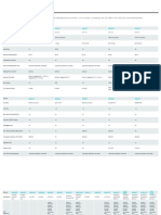 Arm Cortex-A Comparison Table - v3