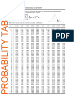 PROBABILITY (3)