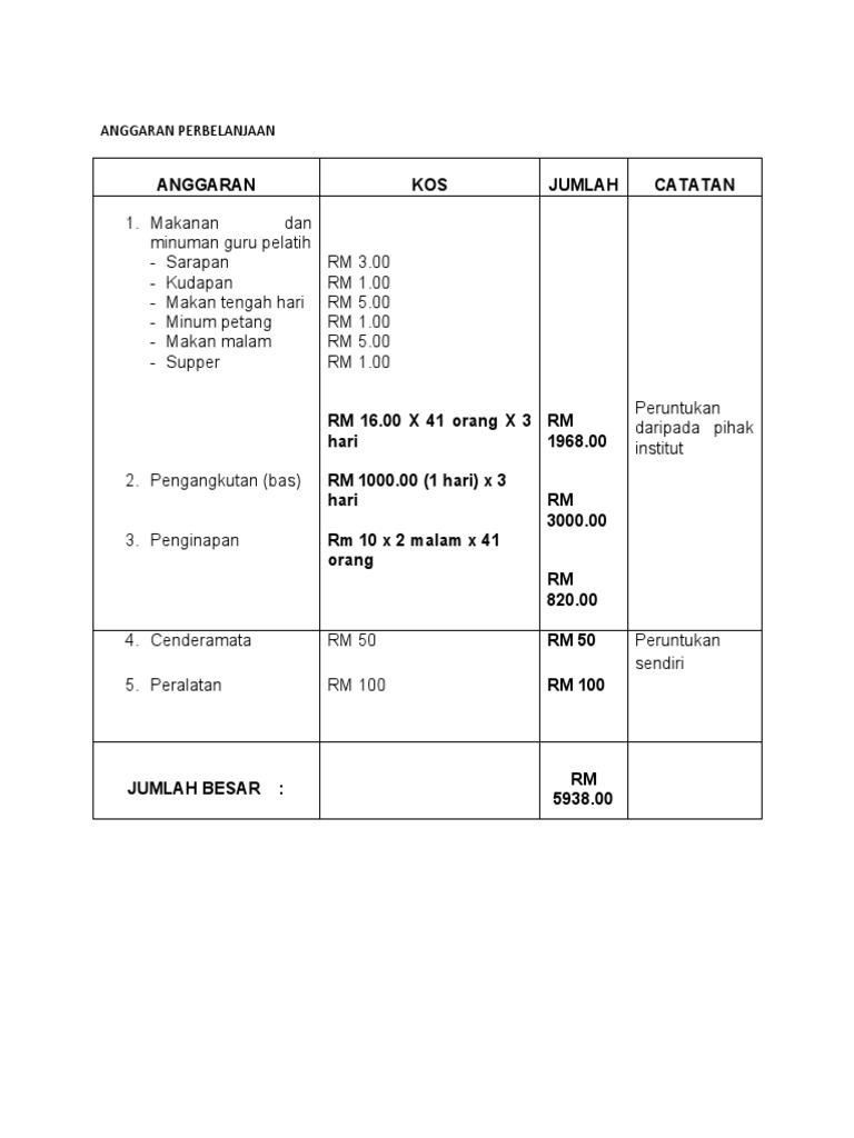 Kertas Cadangan Contoh Anggaran Perbelanjaan Program