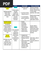 Visión Panorámica Sobre Paradigmas, Enfoques, Tipos de Estudio y Técnicas e Instrumentos